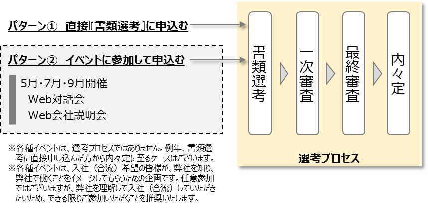 21年度 新卒 第2新卒採用 採用情報 アミタホールディングス株式会社 持続可能社会を目指す未来デザイン企業