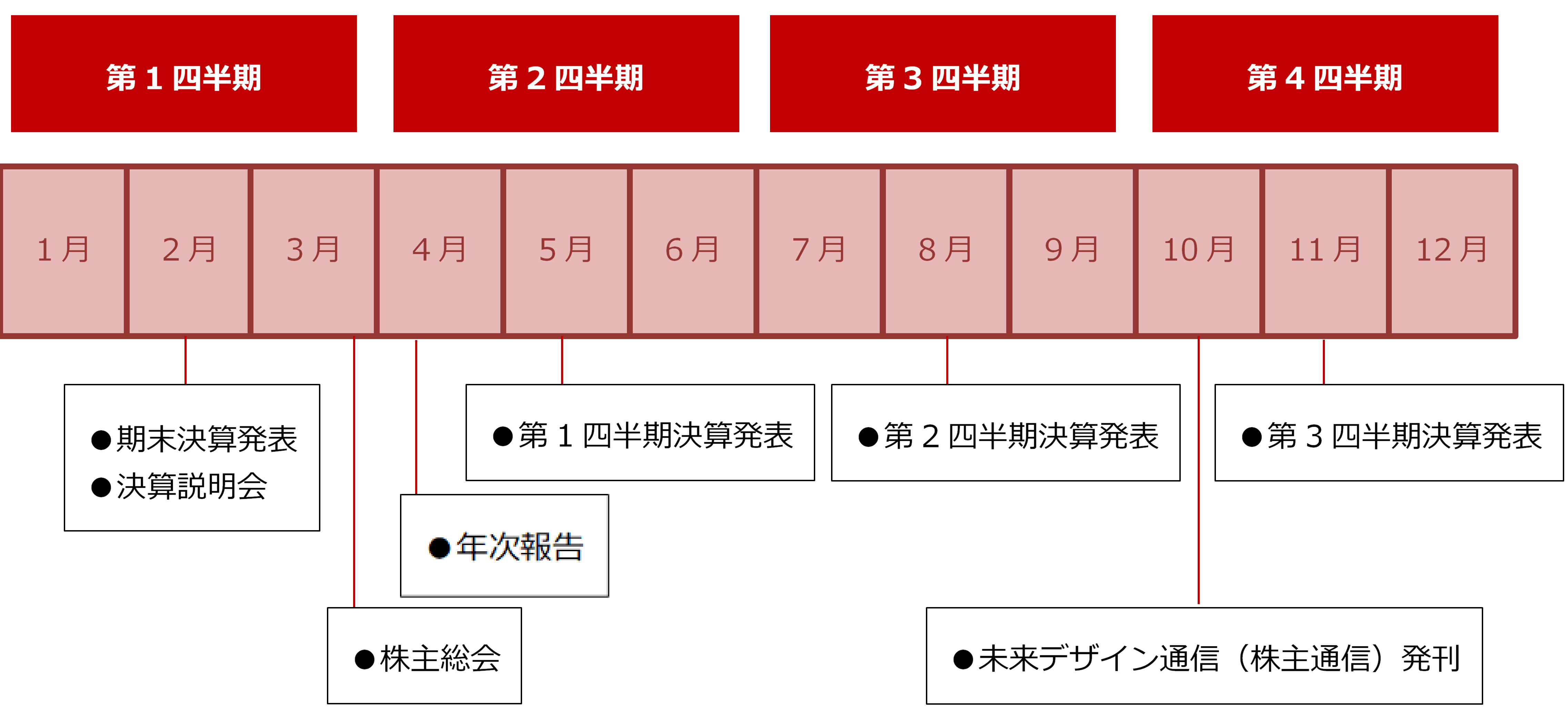 Irカレンダー Ir情報 アミタホールディングス株式会社 持続可能社会を目指す未来デザイン企業