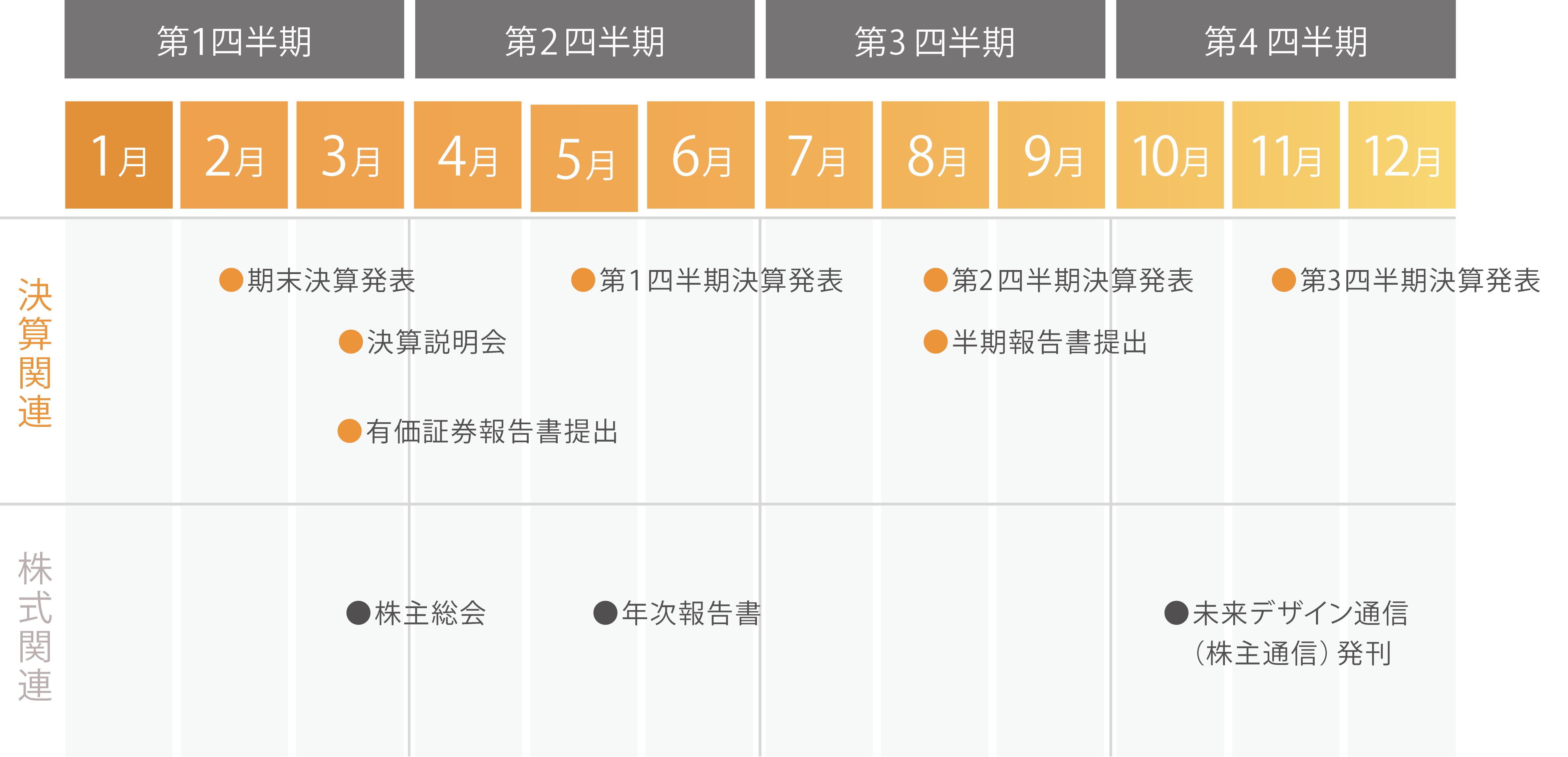 IRカレンダー