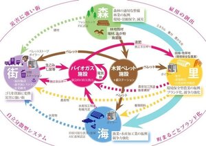 biomass_Industrialtown.jpgのサムネイル画像