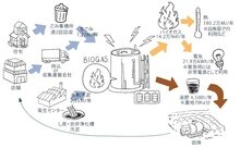 biogas_recycling_model-thumb-220xauto-19880.jpg