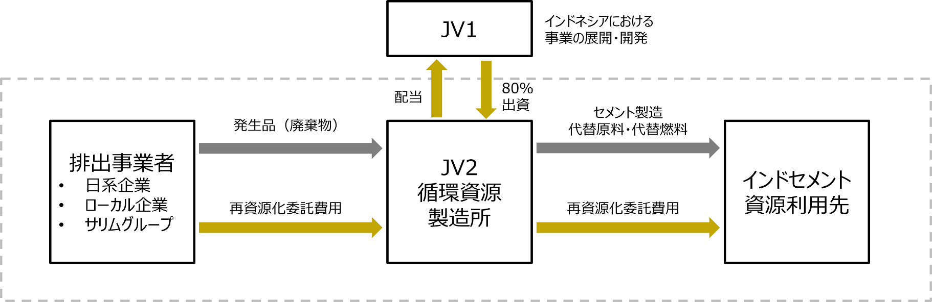 https://www.amita-hd.co.jp/news/images/scheme_s.png